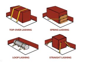 cach-chang-buoc-lashing-container