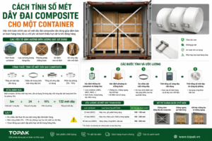 cach-tinh-so-met-day-dai-composite
